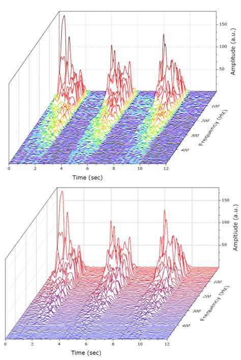 origin waterfall plot|how to make Waterfall Graph in Origin.